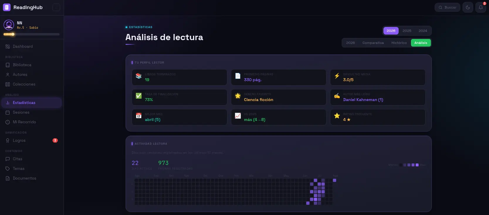 Estadísticas